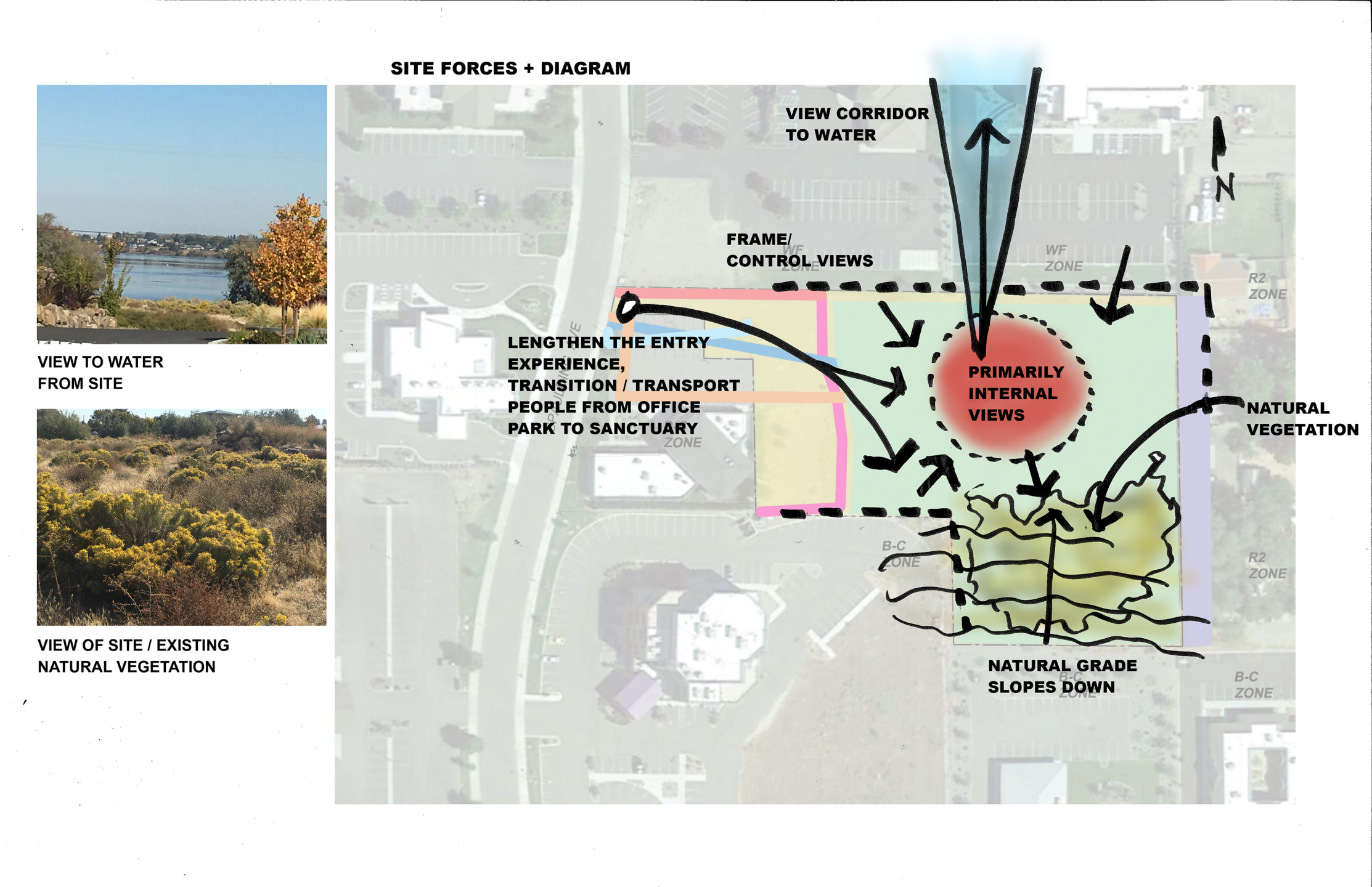 Site Diagram Site Forces