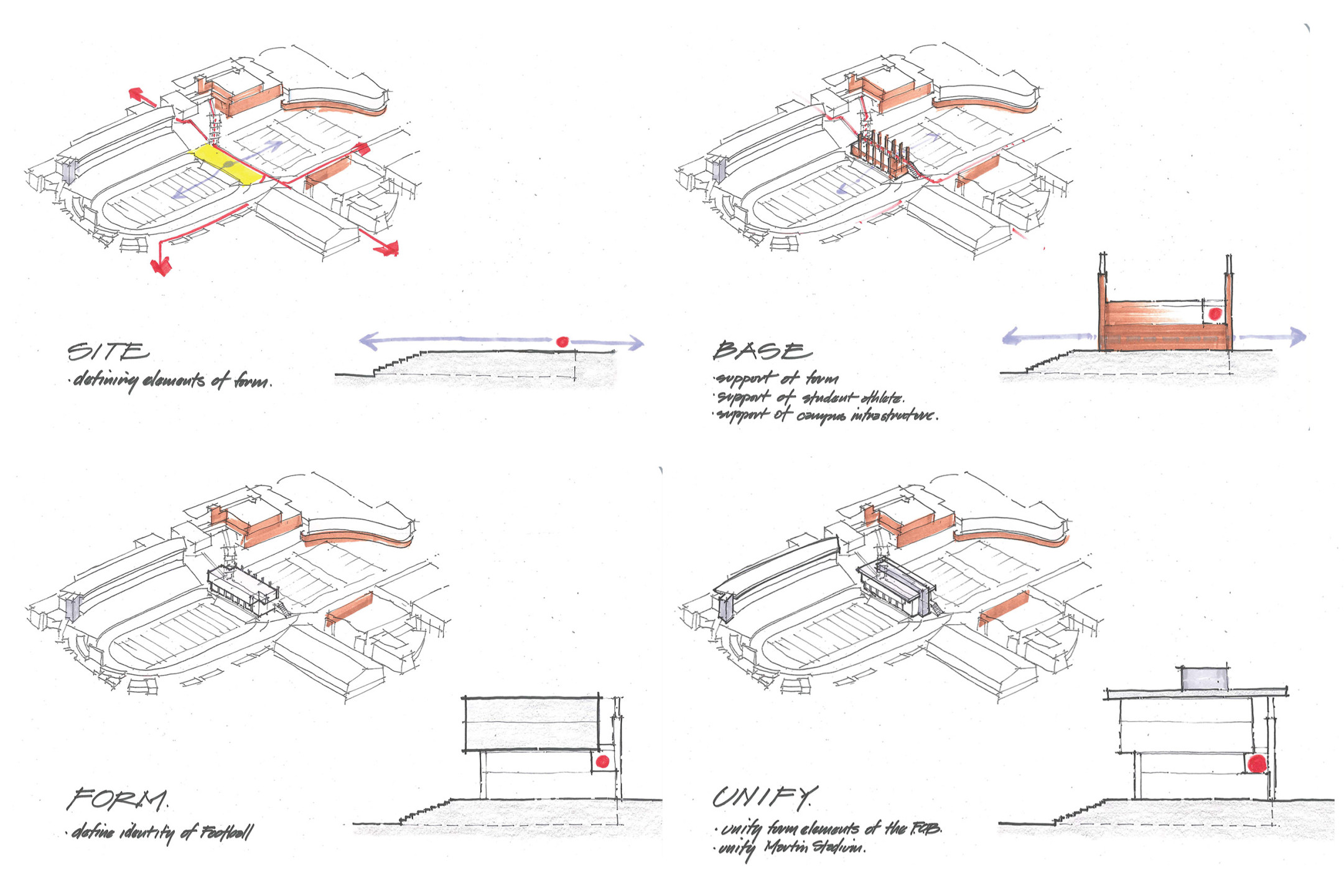 ALSC Architects WSUFootball SiteInfluences